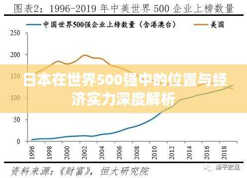 日本在世界500强中的位置与经济实力深度解析