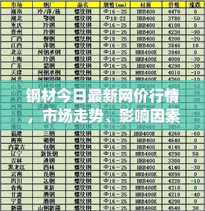 钢材今日最新网价行情,市场走势、影响因素与未来趋势深度解析