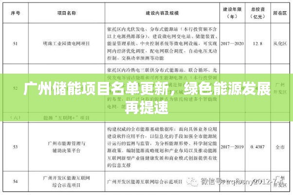 广州储能项目名单更新,绿色能源发展再提速