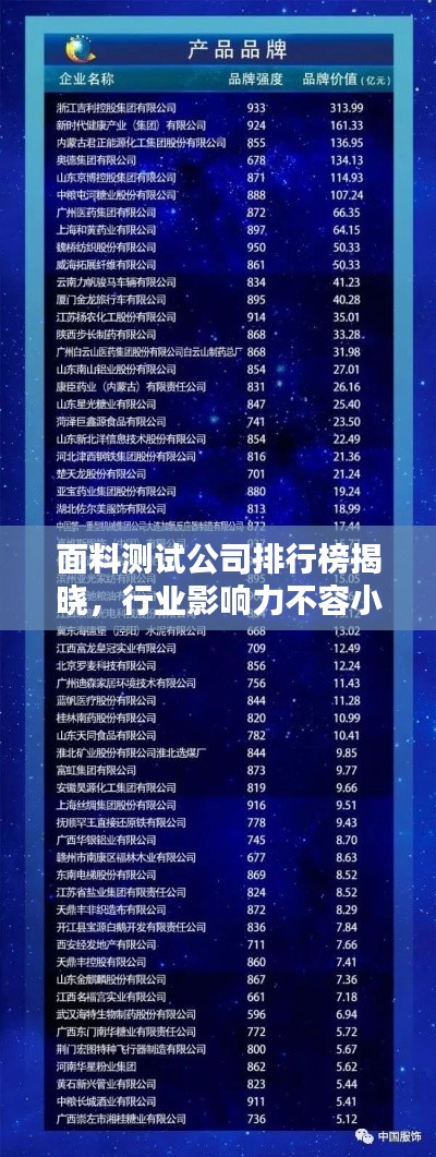 面料测试公司排行榜揭晓,行业影响力不容小觑!