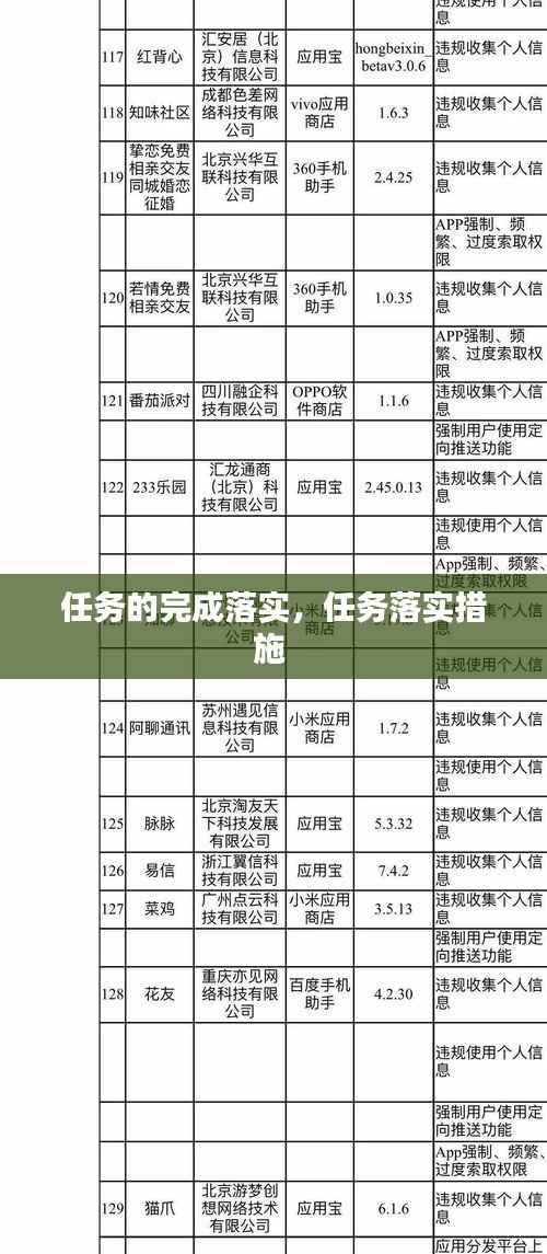 任务的完成落实,任务落实措施