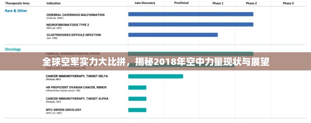 全球空军实力大比拼,揭秘2018年空中力量现状与展望