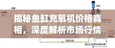 揭秘鱼缸充氧机价格真相,深度解析市场行情!