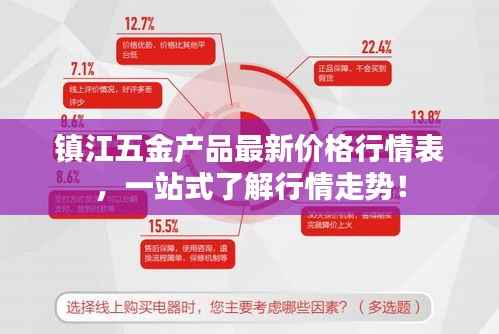 镇江五金产品最新价格行情表,一站式了解行情走势!