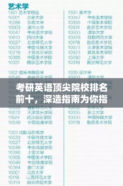 考研英语顶尖院校排名前十,深造指南为你指路!