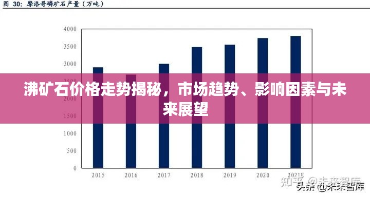 沸矿石价格走势揭秘,市场趋势、影响因素与未来展望