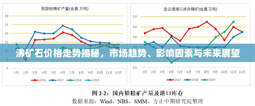 沸矿石价格走势揭秘,市场趋势、影响因素与未来展望