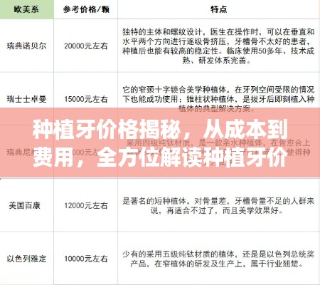 种植牙价格揭秘,从成本到费用,全方位解读种植牙价格!