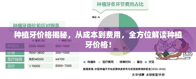 种植牙价格揭秘,从成本到费用,全方位解读种植牙价格!