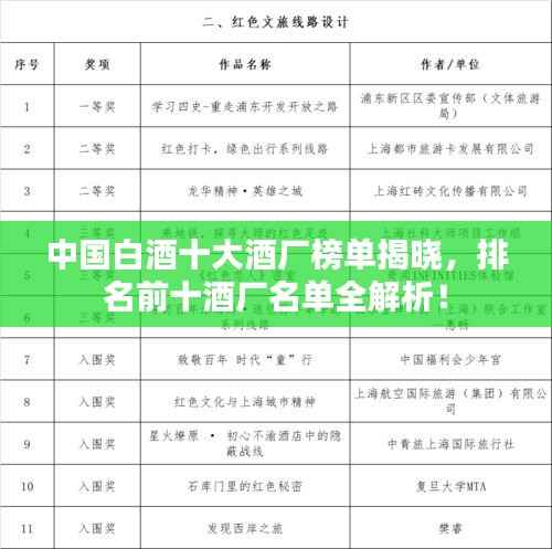 中国白酒十大酒厂榜单揭晓，排名前十酒厂名单全解析！