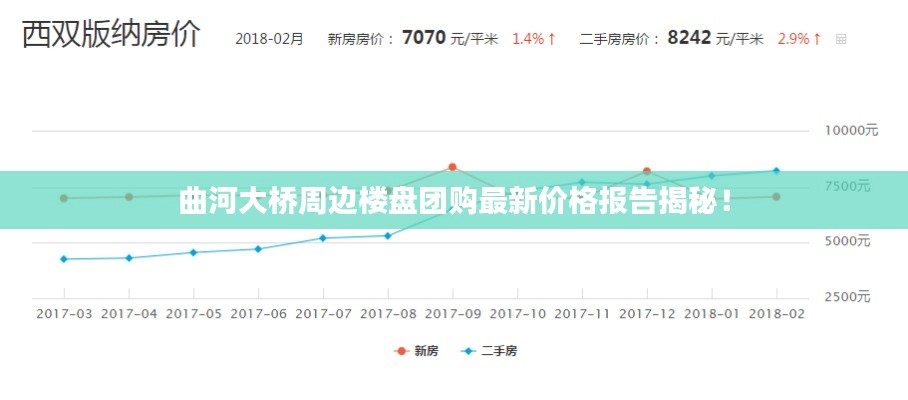 曲河大桥周边楼盘团购最新价格报告揭秘!