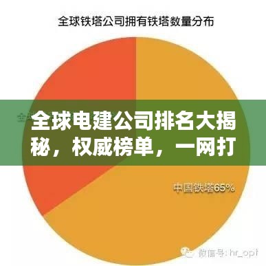 全球电建公司排名大揭秘,权威榜单,一网打尽!
