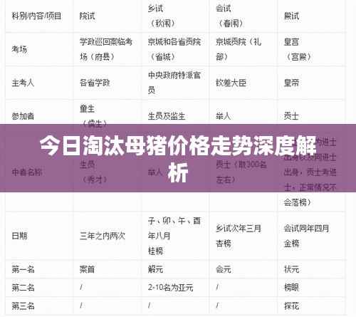 今日淘汰母猪价格走势深度解析