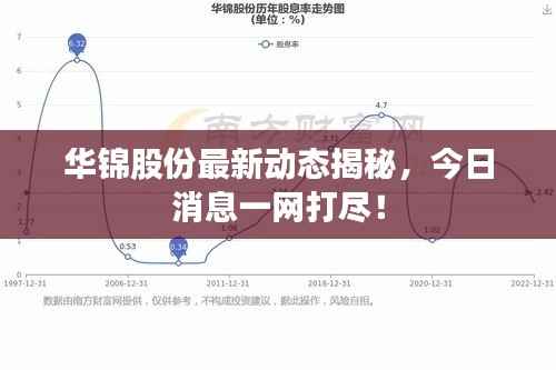 华锦股份最新动态揭秘,今日消息一网打尽!