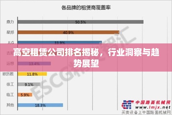 高空租赁公司排名揭秘,行业洞察与趋势展望