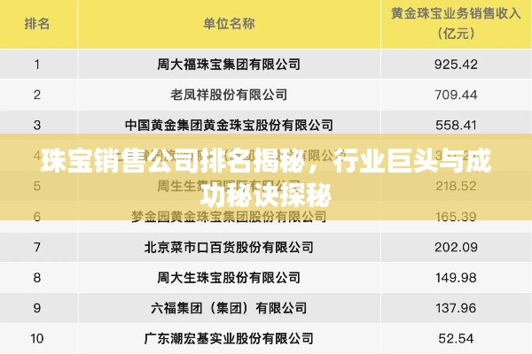 珠宝销售公司排名揭秘,行业巨头与成功秘诀探秘