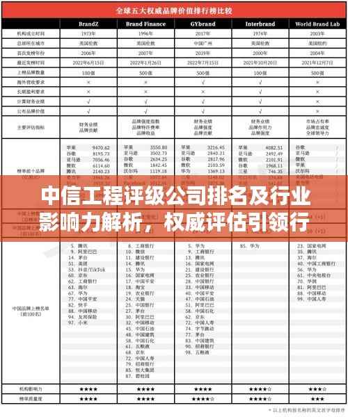 中信工程评级公司排名及行业影响力解析,权威评估引领行业风向标