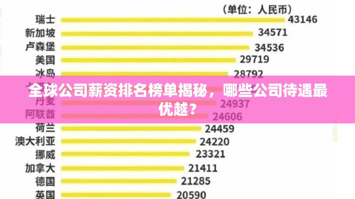全球公司薪资排名榜单揭秘,哪些公司待遇最优越?