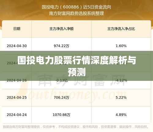 国投电力股票行情深度解析与预测