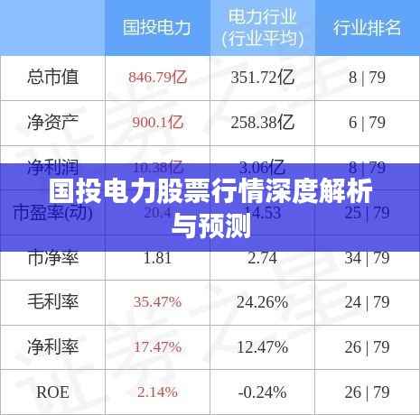 国投电力股票行情深度解析与预测