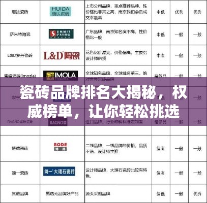 瓷砖品牌排名大揭秘,权威榜单,让你轻松挑选优质瓷砖!