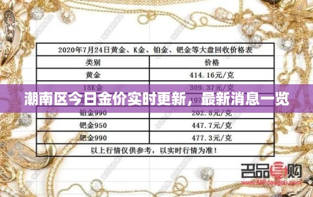 潮南区今日金价实时更新,最新消息一览