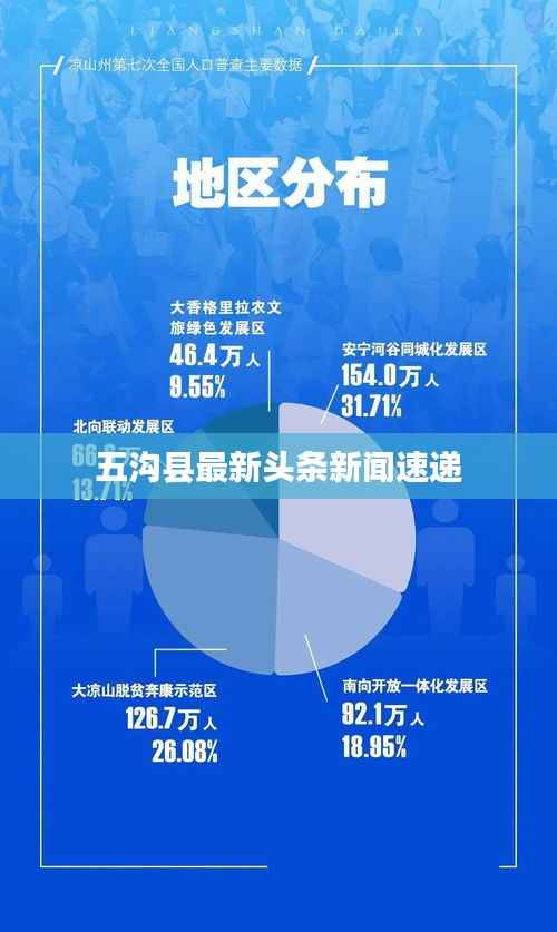 五沟县最新头条新闻速递