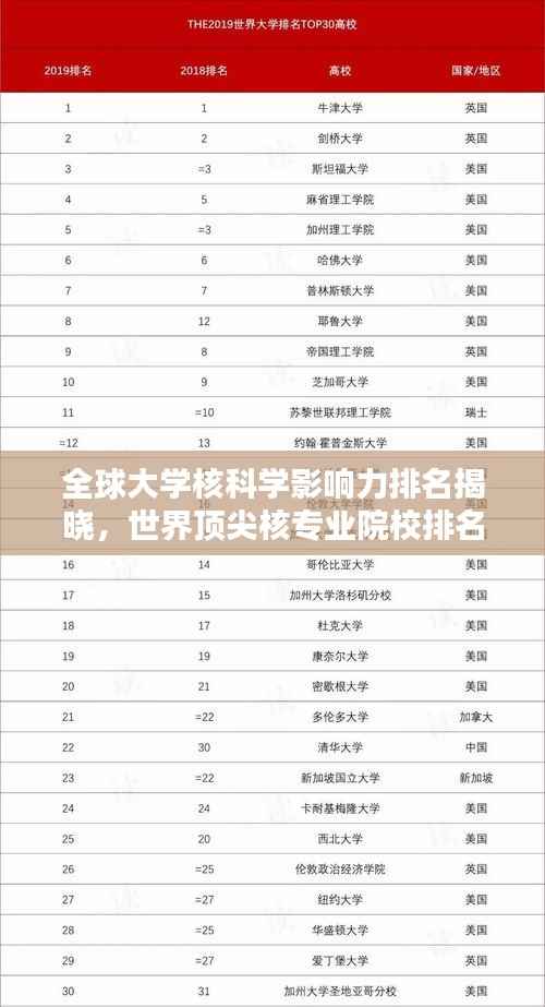 全球大学核科学影响力排名揭晓，世界顶尖核专业院校排名解析