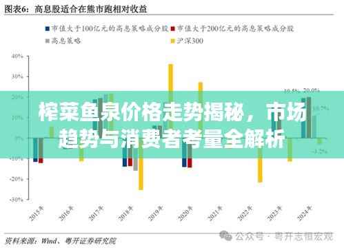 榨菜鱼泉价格走势揭秘，市场趋势与消费者考量全解析
