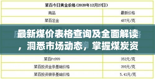 最新煤价表格查询及全面解读,洞悉市场动态,掌握煤炭资讯!