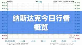纳斯达克今日行情概览