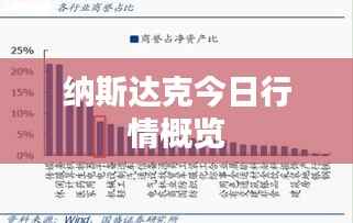 纳斯达克今日行情概览