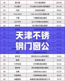 天津不锈钢门窗公司排名TOP榜,权威榜单揭秘!