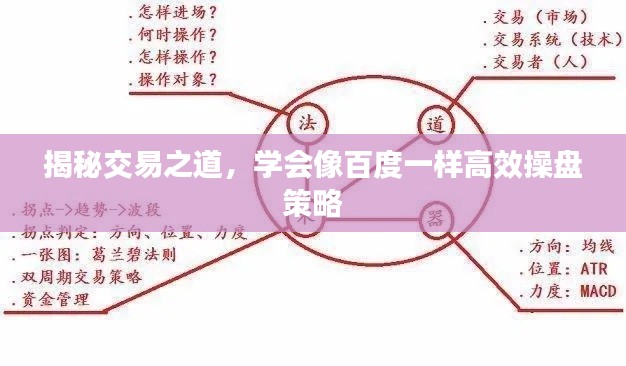 揭秘交易之道,学会像百度一样高效操盘策略
