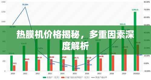 热膜机价格揭秘,多重因素深度解析