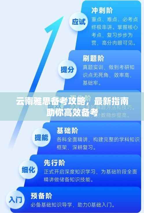 云南雅思备考攻略,最新指南助你高效备考