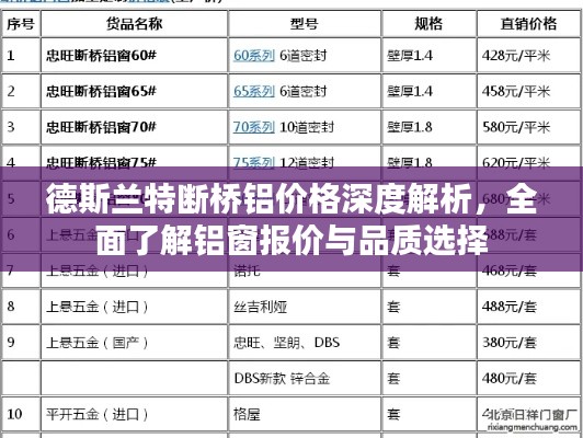 德斯兰特断桥铝价格深度解析,全面了解铝窗报价与品质选择