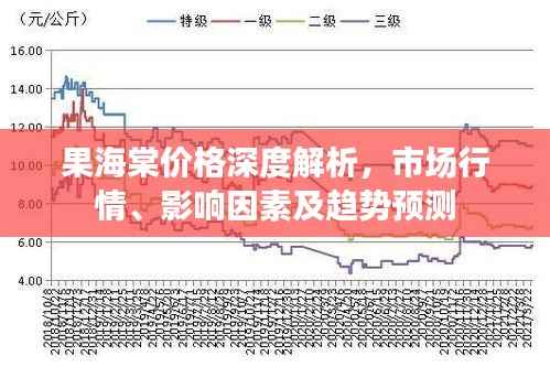 果海棠价格深度解析,市场行情、影响因素及趋势预测