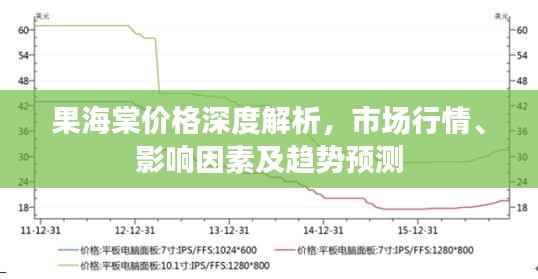 果海棠价格深度解析,市场行情、影响因素及趋势预测
