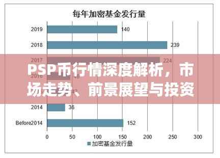 PSP币行情深度解析,市场走势、前景展望与投资者指南