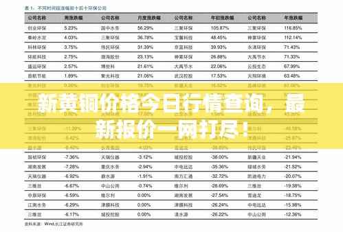 新黄铜价格今日行情查询,最新报价一网打尽!