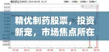 精优制药股票,投资新宠,市场焦点所在