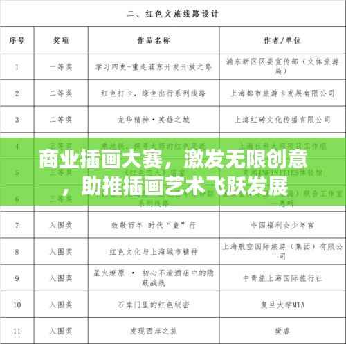 商业插画大赛，激发无限创意，助推插画艺术飞跃发展