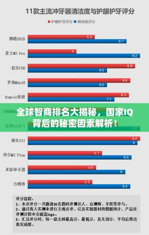 全球智商排名大揭秘,国家IQ背后的秘密因素解析!