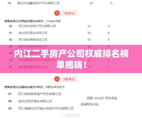 内江二手房产公司权威排名榜单揭晓!