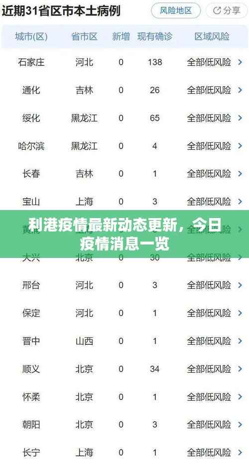 利港疫情最新动态更新,今日疫情消息一览