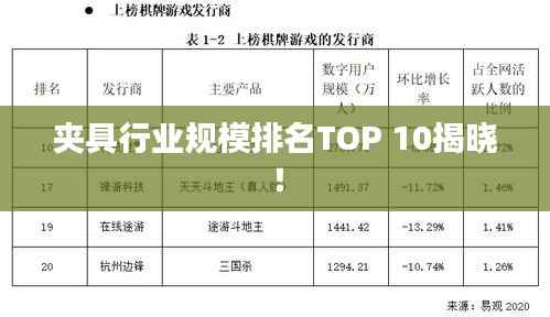 夹具行业规模排名TOP 10揭晓!