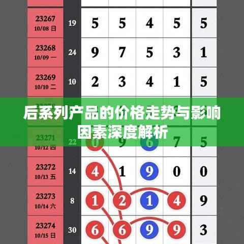 后系列产品的价格走势与影响因素深度解析