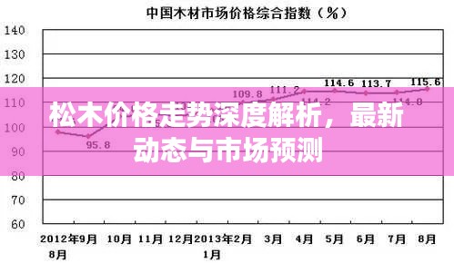 松木价格走势深度解析,最新动态与市场预测