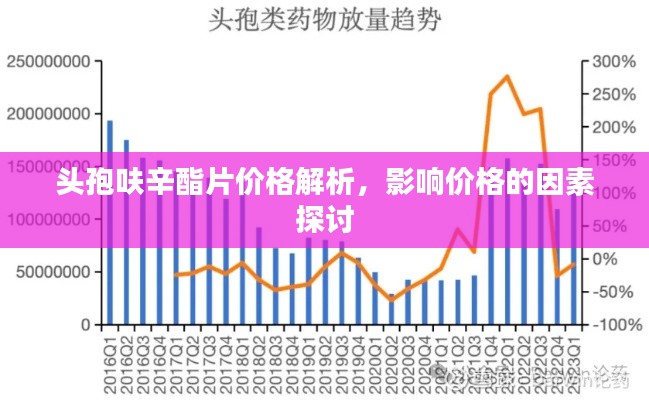 头孢呋辛酯片价格解析,影响价格的因素探讨